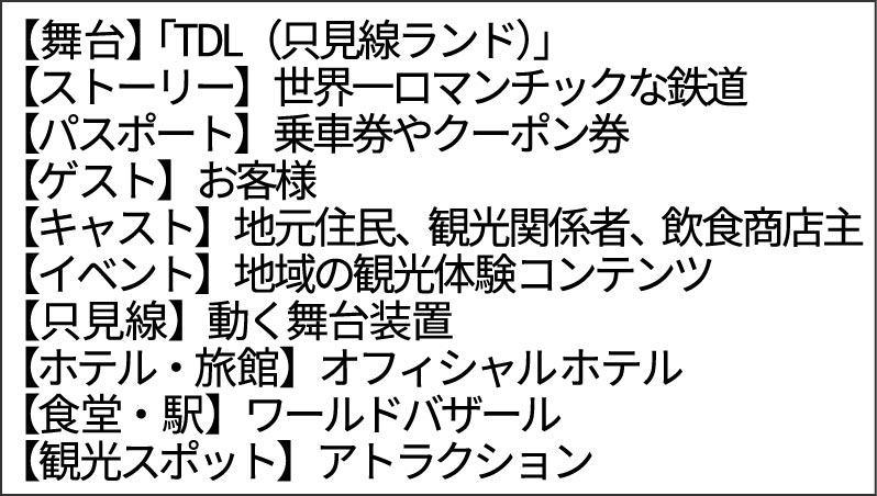 只見線イベントの説明画像